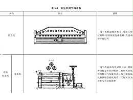 鈑金加工下料設備到底有哪些？圖文詳解