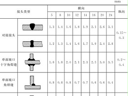 鈑金加工件的樣板制作：選材、種類、尺寸