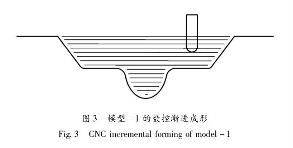 佛山五金沖壓件加工廠，數控漸進成形